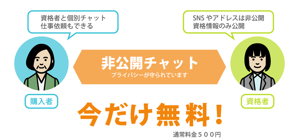 非公開チャット