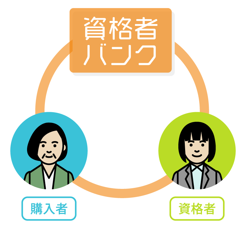 仮払いで安心のサービス
